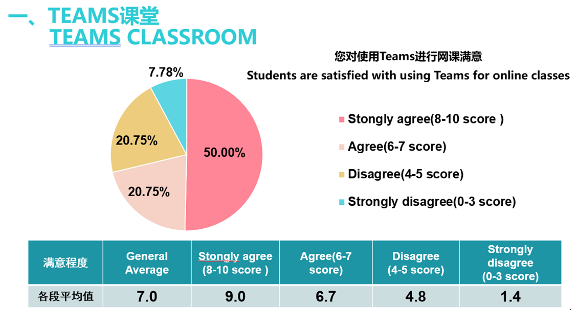 深圳诺德双语学校线上教学成果-Online Learning